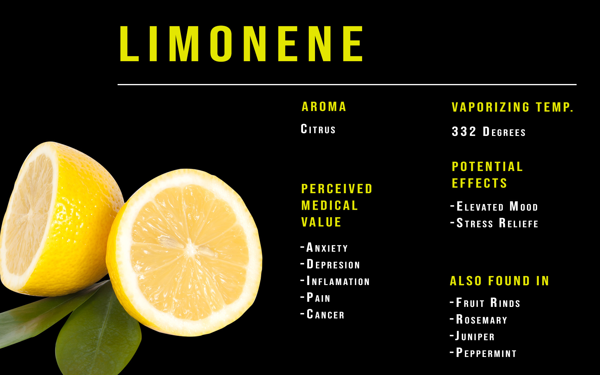 Terpene profile lemon citrus limonene